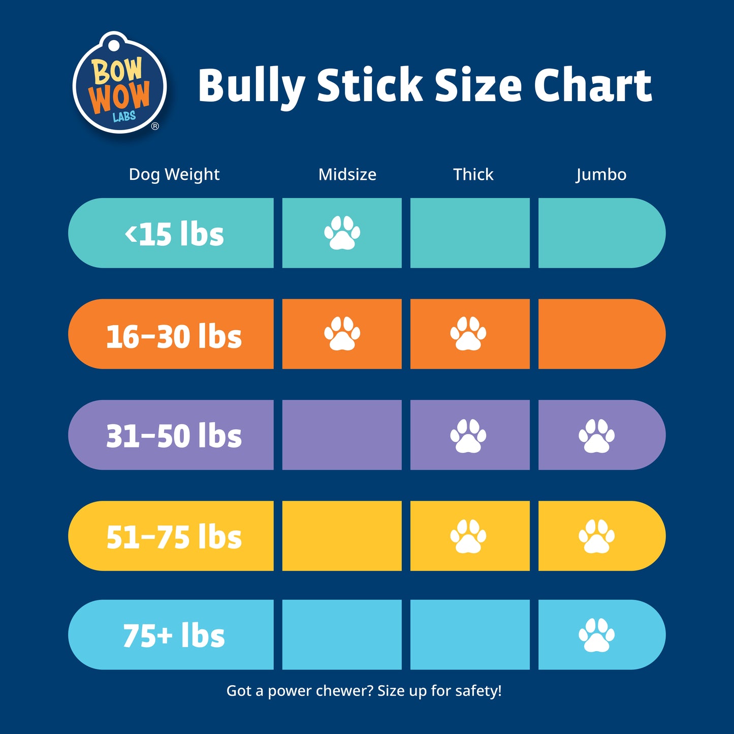 Bully Sticks