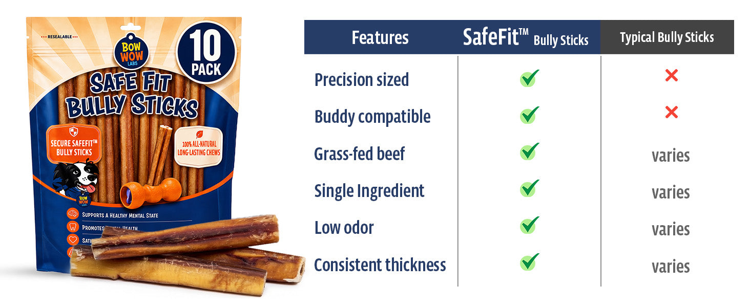 SafeFit vs typical bully sticks comparison chart